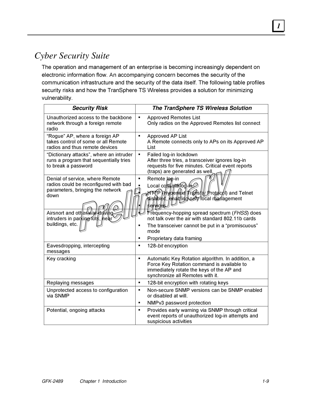 GE GFK-2489 user manual Cyber Security Suite 