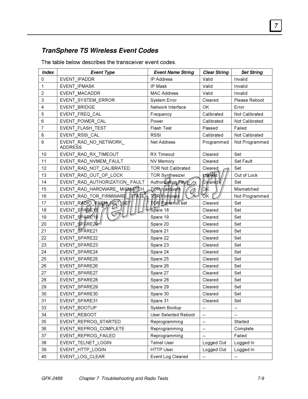 GE GFK-2489 user manual TranSphere TS Wireless Event Codes, Table below describes the transceiver event codes 