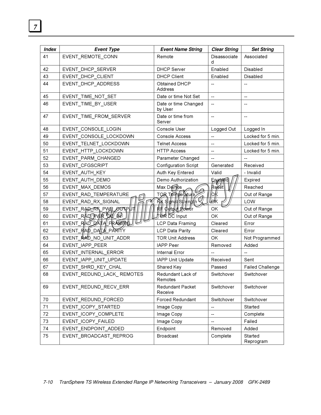 GE GFK-2489 user manual Eventremoteconn 