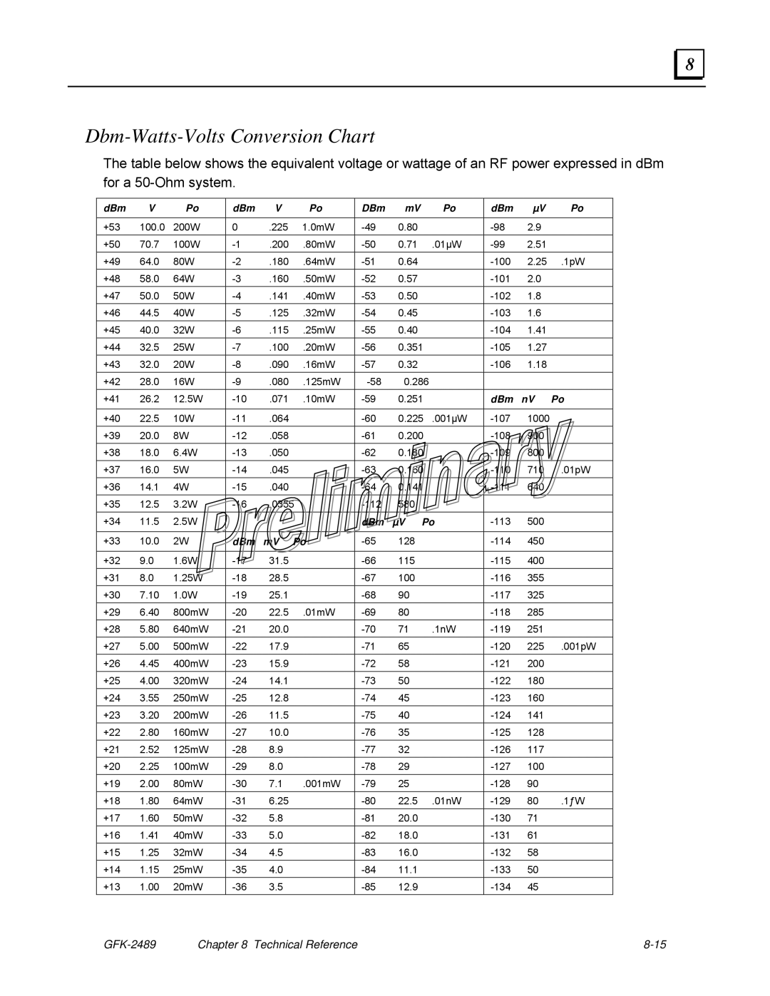 GE GFK-2489 user manual Dbm-Watts-Volts Conversion Chart, DBm 