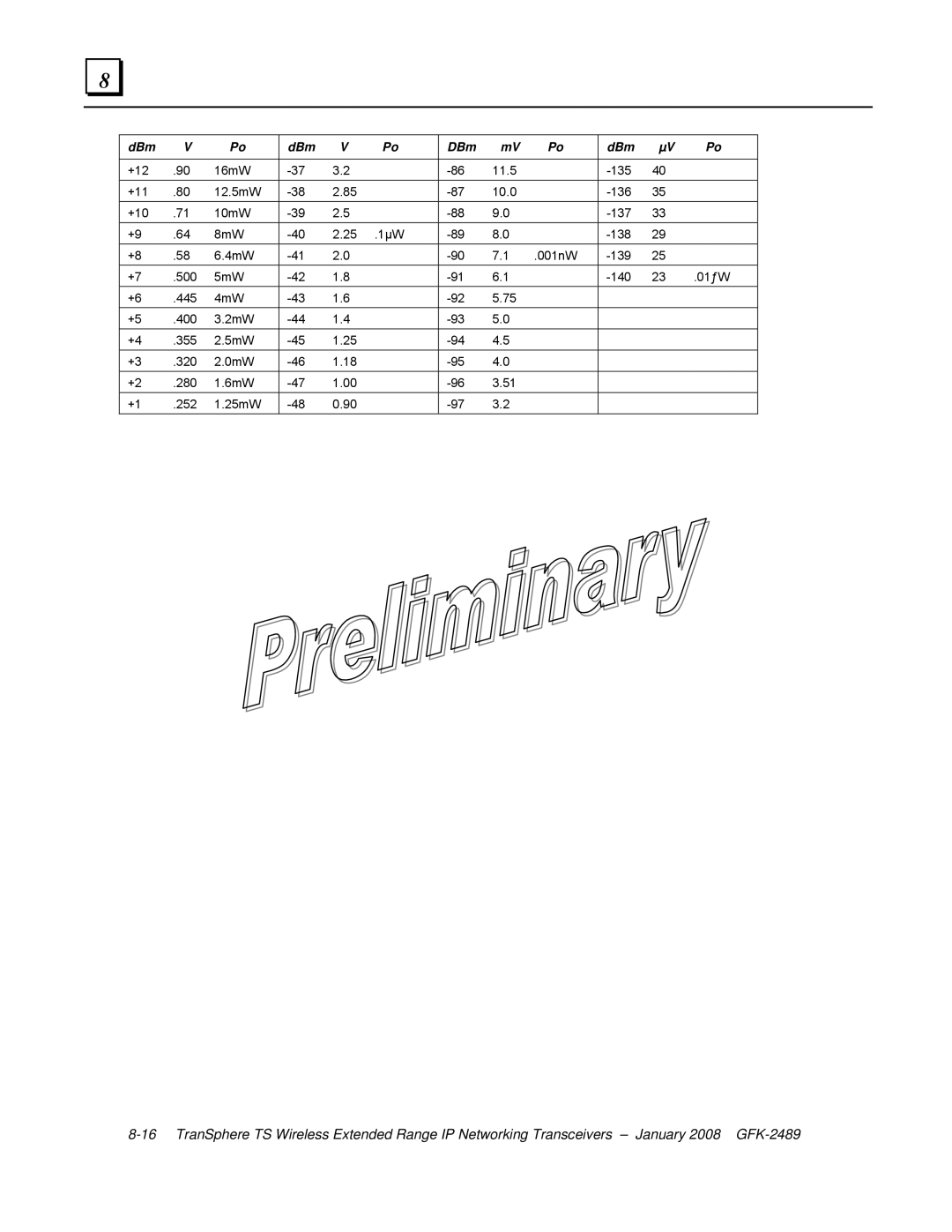 GE GFK-2489 user manual 139 500 5mW 140 