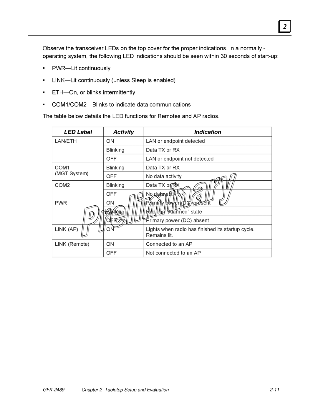 GE GFK-2489 user manual LED Label Activity Indication 