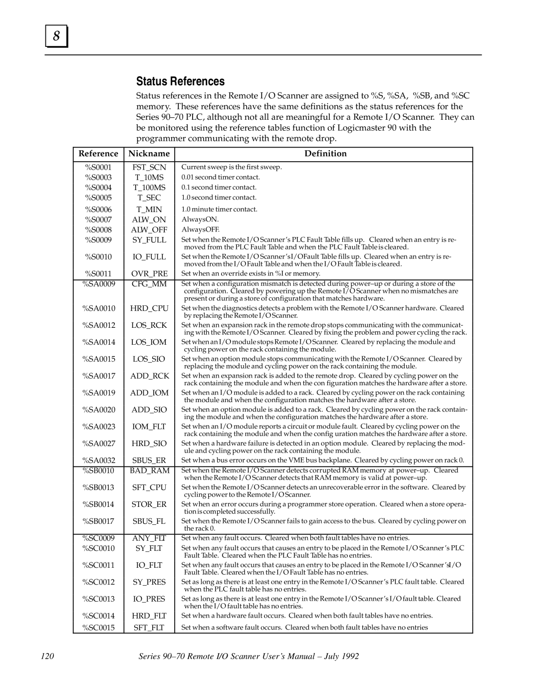 GE GFK0579B user manual Status References, Reference Nickname Definition 