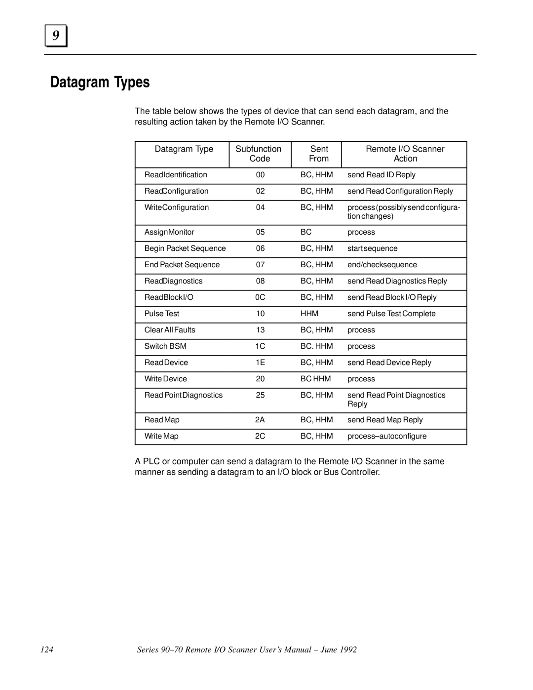 GE GFK0579B user manual Datagram Types 