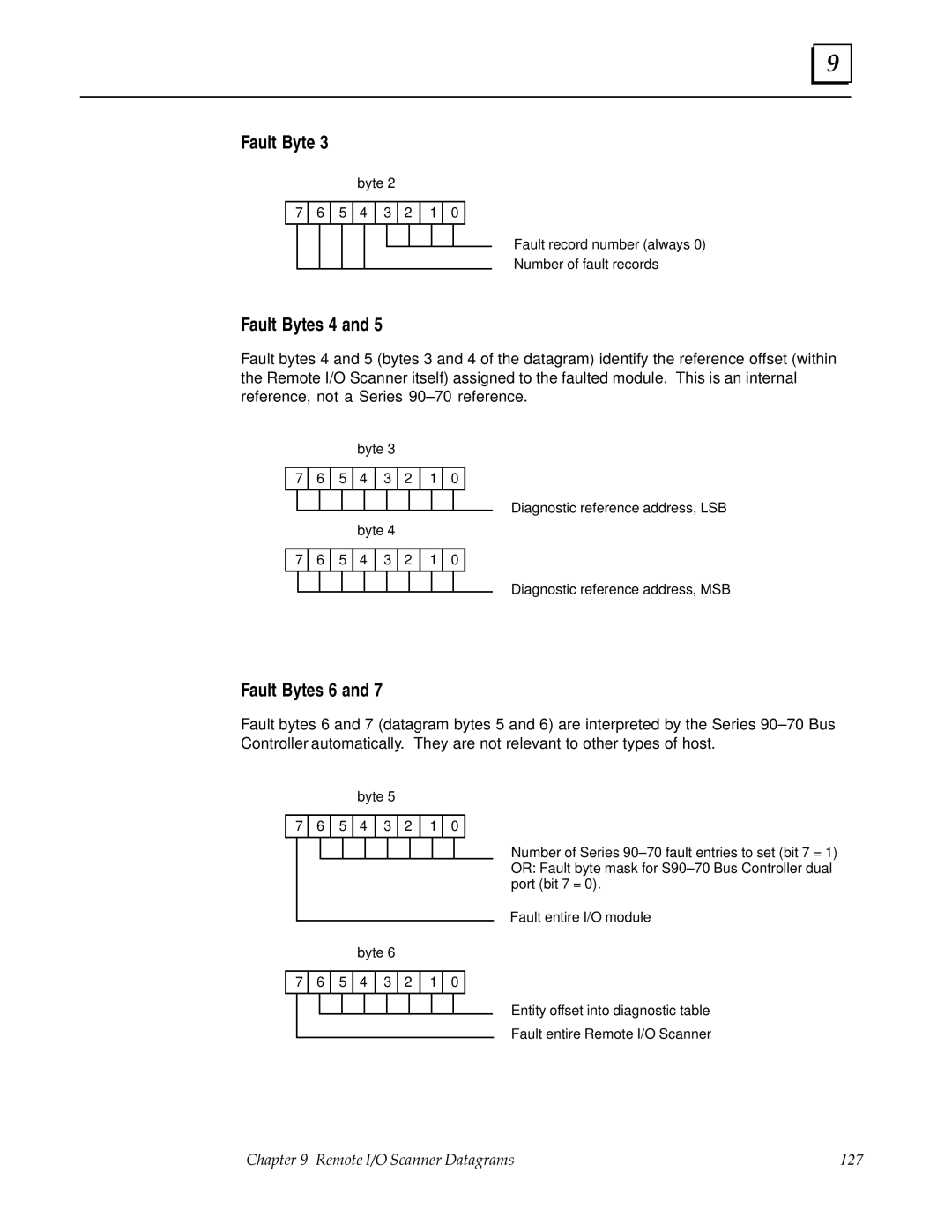 GE GFK0579B user manual Fault Bytes 4, Fault Bytes 6 