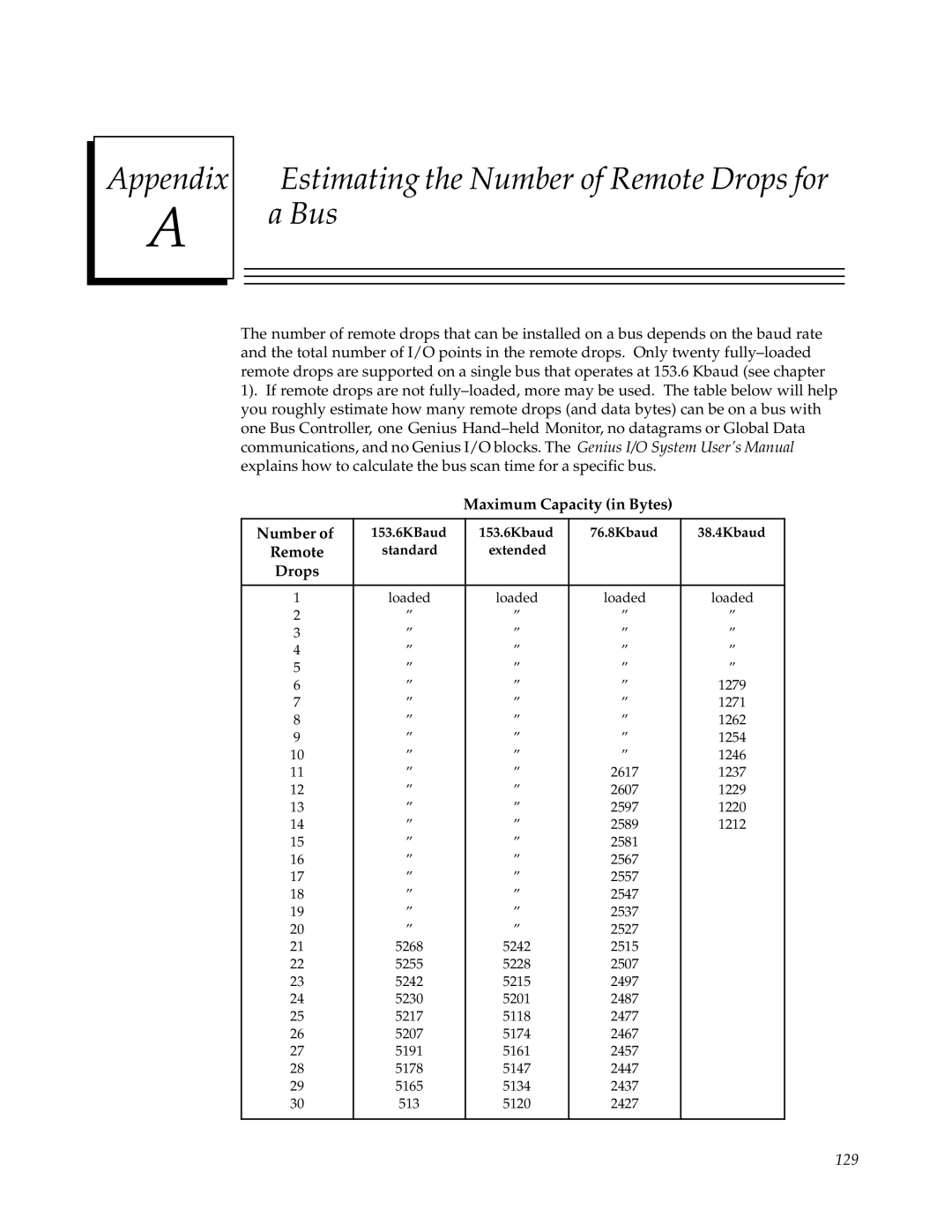 GE GFK0579B user manual Appendix Estimating the Number of Remote Drops for a Bus 