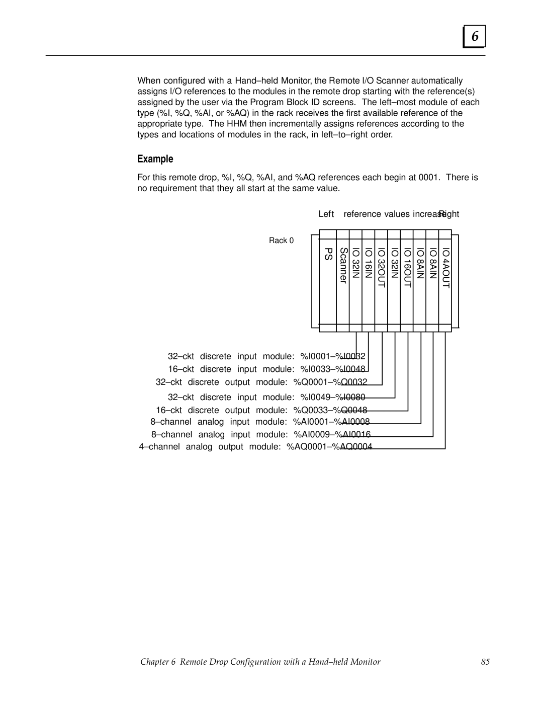 GE GFK0579B user manual IO 32IN IO 16IN 