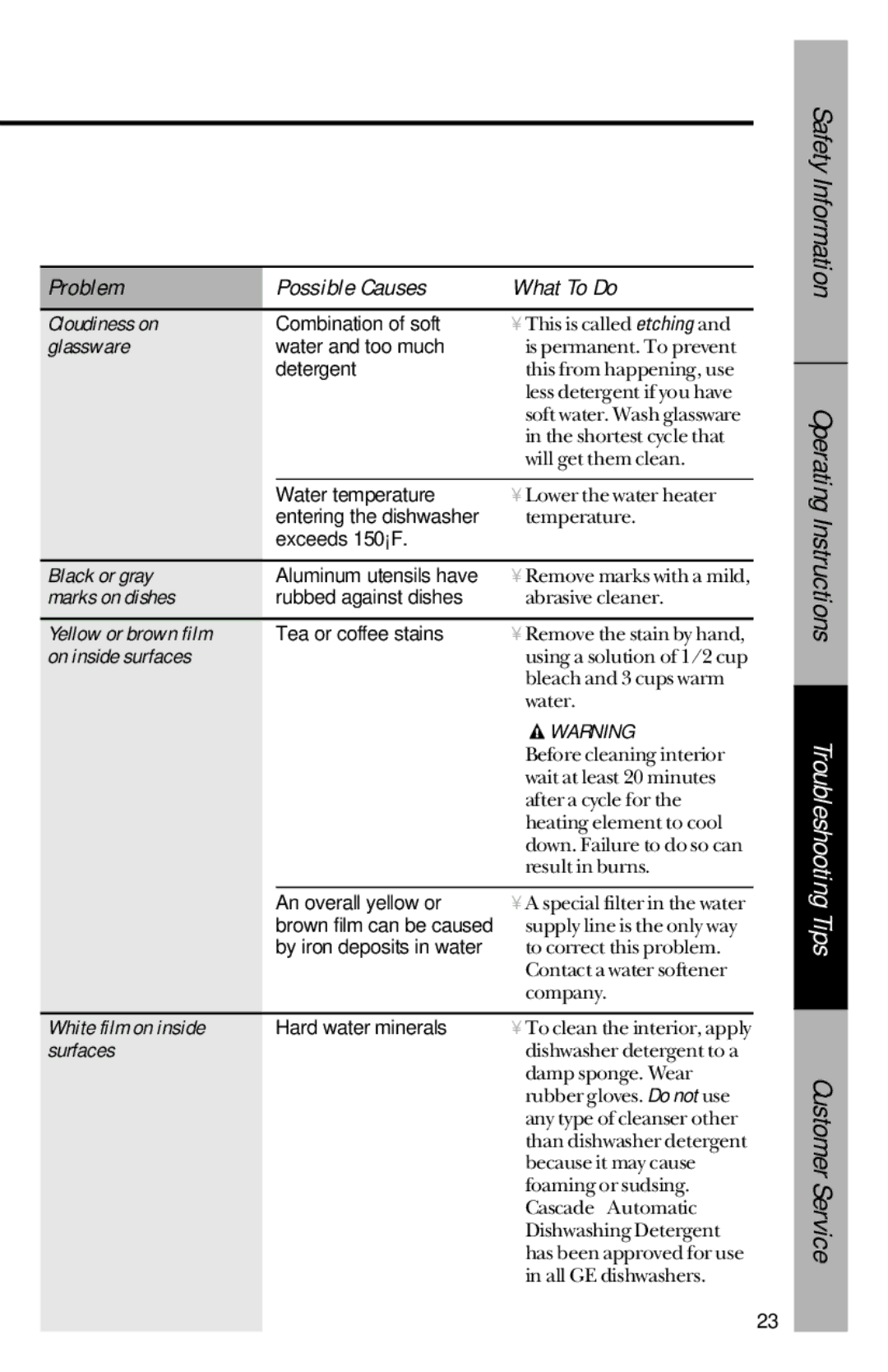 GE GHD3500 series GSD3400 series Cloudiness on, Glassware, Black or gray, Marks on dishes, Yellow or brown film, Surfaces 