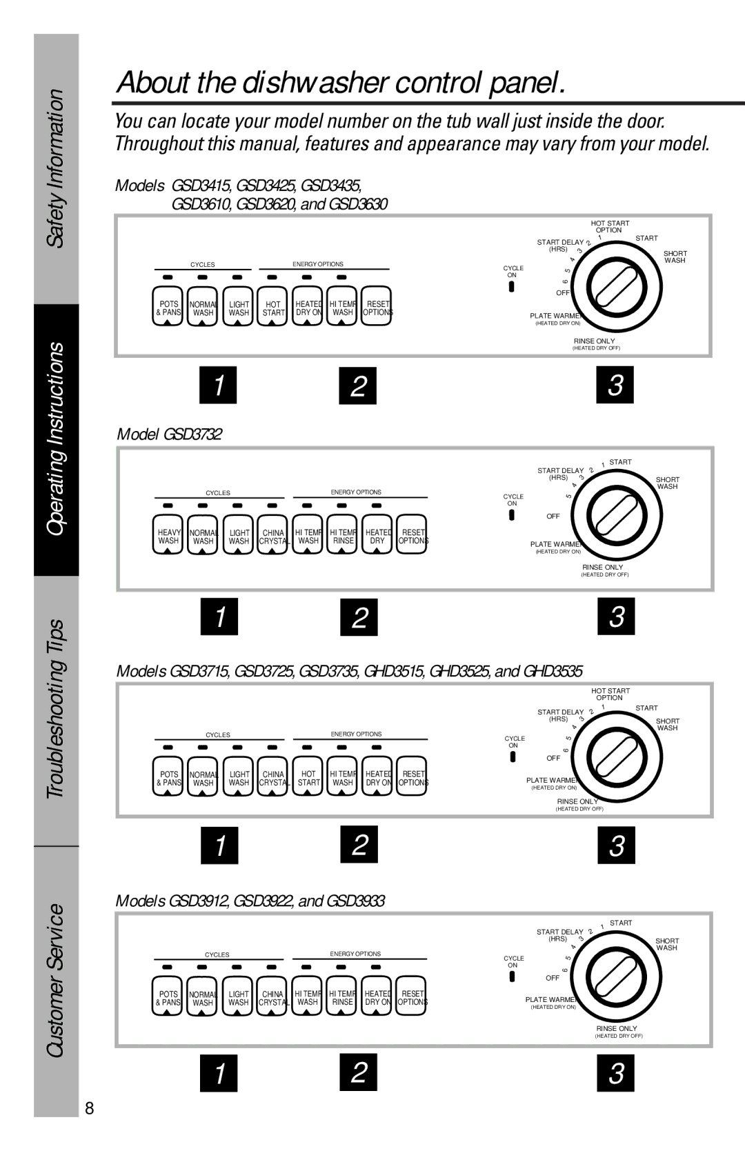 GE GSD3900 series, GSD3700 series About the dishwasher control panel, Model GSD3732, Models GSD3912, GSD3922, and GSD3933 