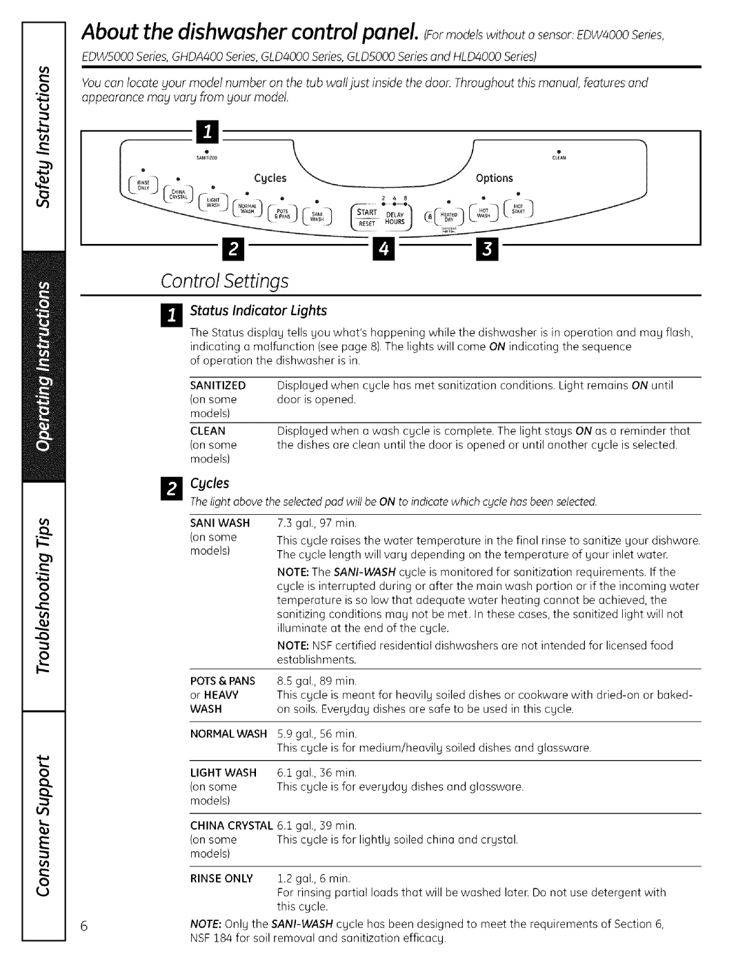 GE GHDA400, GLDSO00 operating instructions Irt 