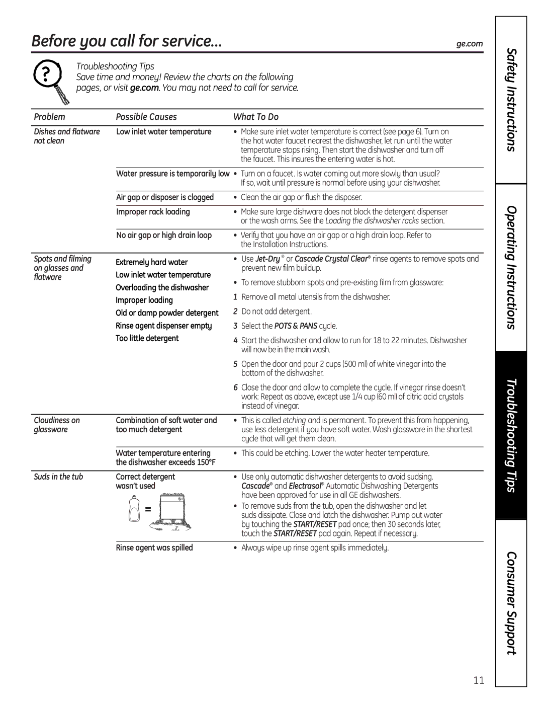 GE GHDA690P, GHDA696P owner manual Before you call for service… 