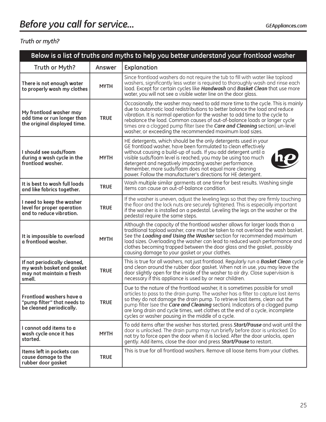 GE GFWS3700, GHWS3605, GFWS2605, GFWS2505 Before you call for service…, Truth or myth?, Truth or Myth? Answer Explanation 