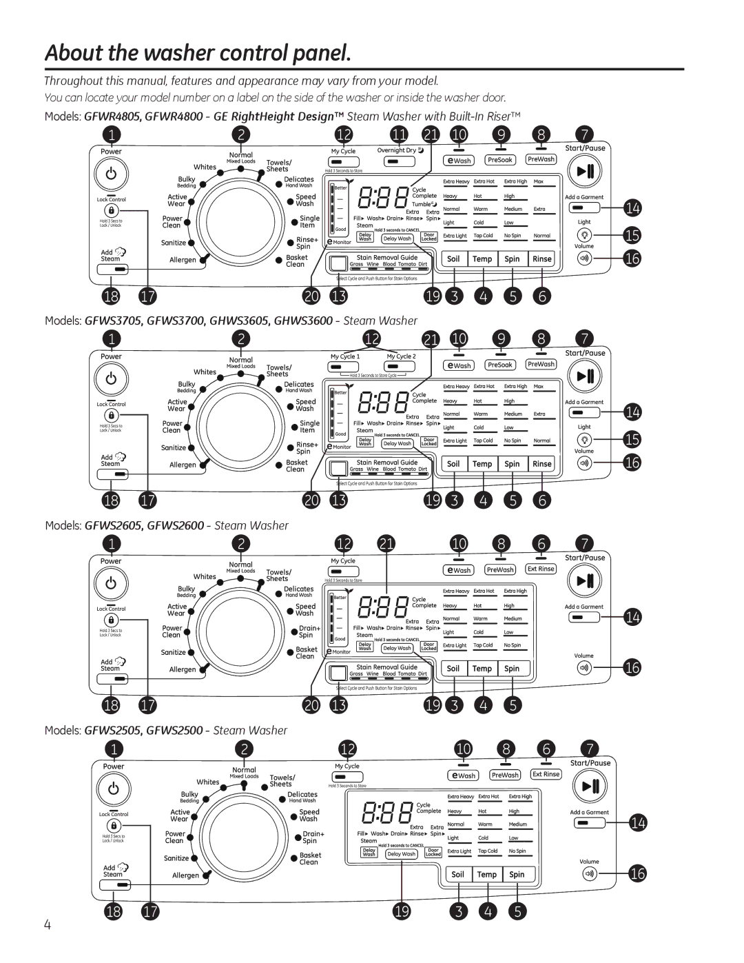 GE GHWS3605, GFWS2605, GFWS3705, GFWS3700, GFWS2600 About the washer control panel, Models GFWS2505, GFWS2500 Steam Washer 