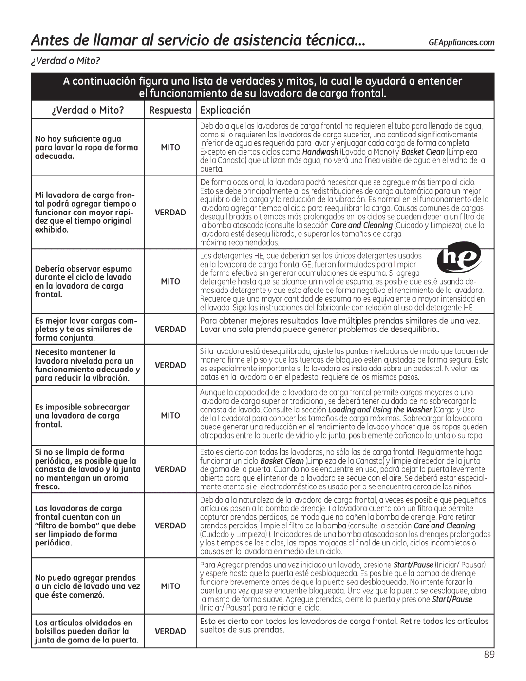 GE GFWR4800, GHWS3605, GFWS2605, GFWS2505 Antes de llamar al servicio de asistencia técnica…, ¿Verdad o Mito?, Explicación 