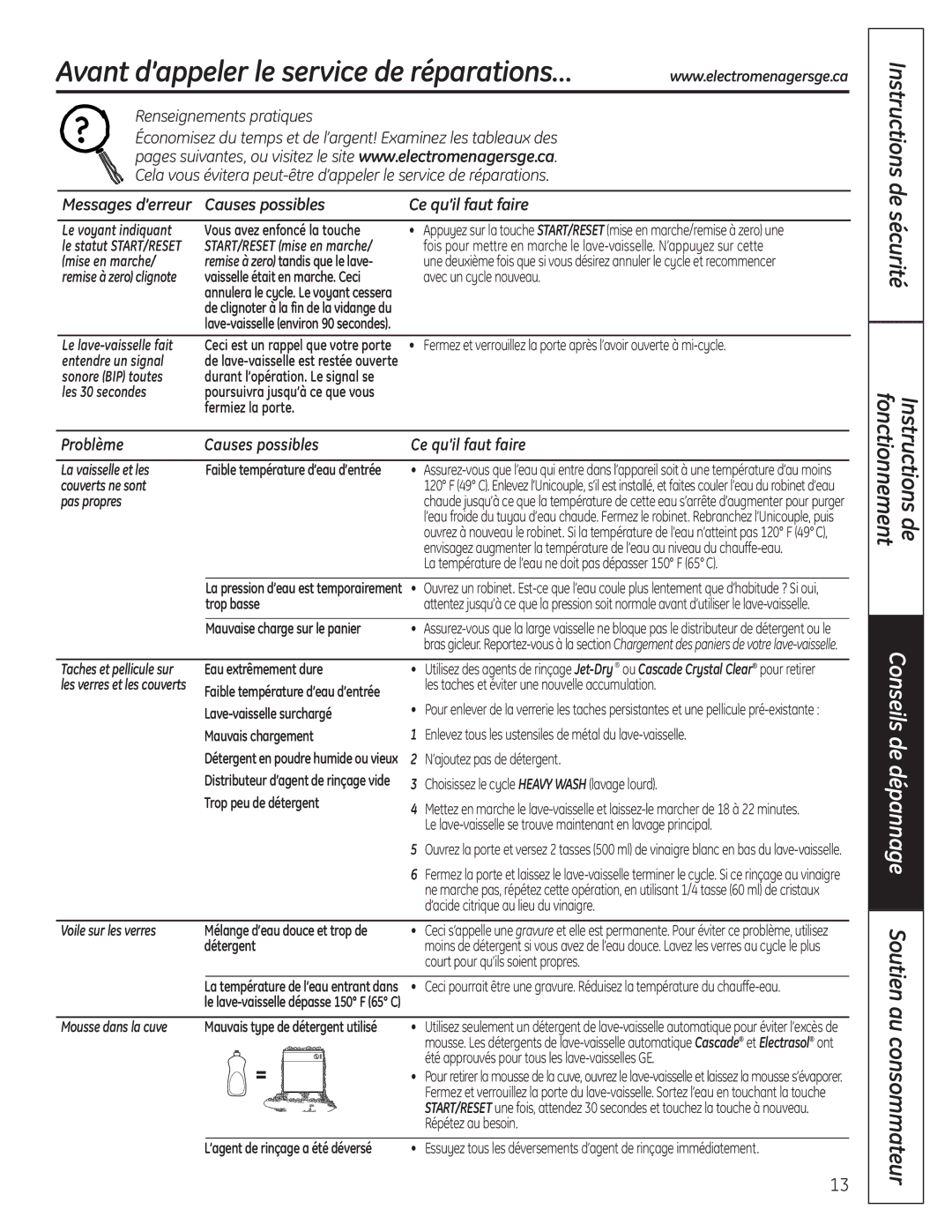 GE GLC4100 owner manual Avant d’appeler le service de réparations…, Causes possibles Ce qu’il faut faire 