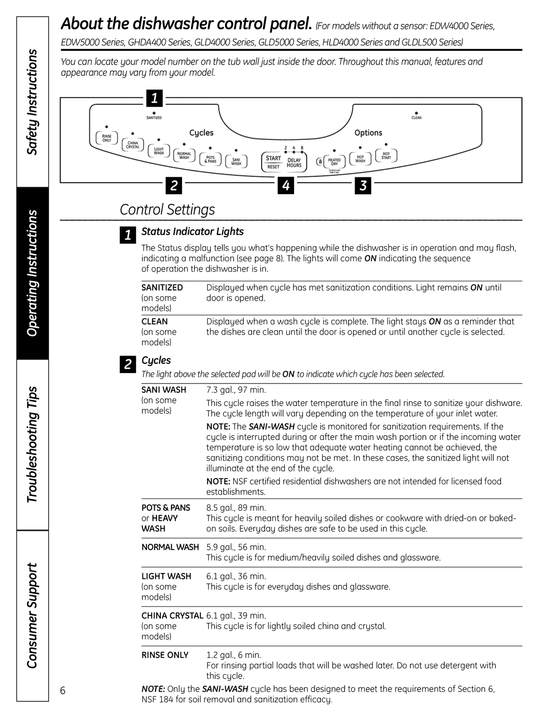 GE GLDL500 owner manual Sanitized 