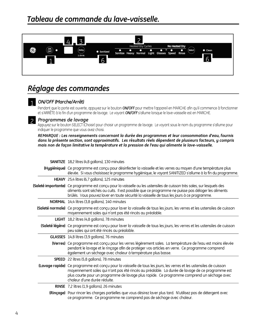 GE GLDT696, GLDT690 Tableau de commande du lave-vaisselle Réglage des commandes, ON/OFF Marche/Arrêt, Programmes de lavage 