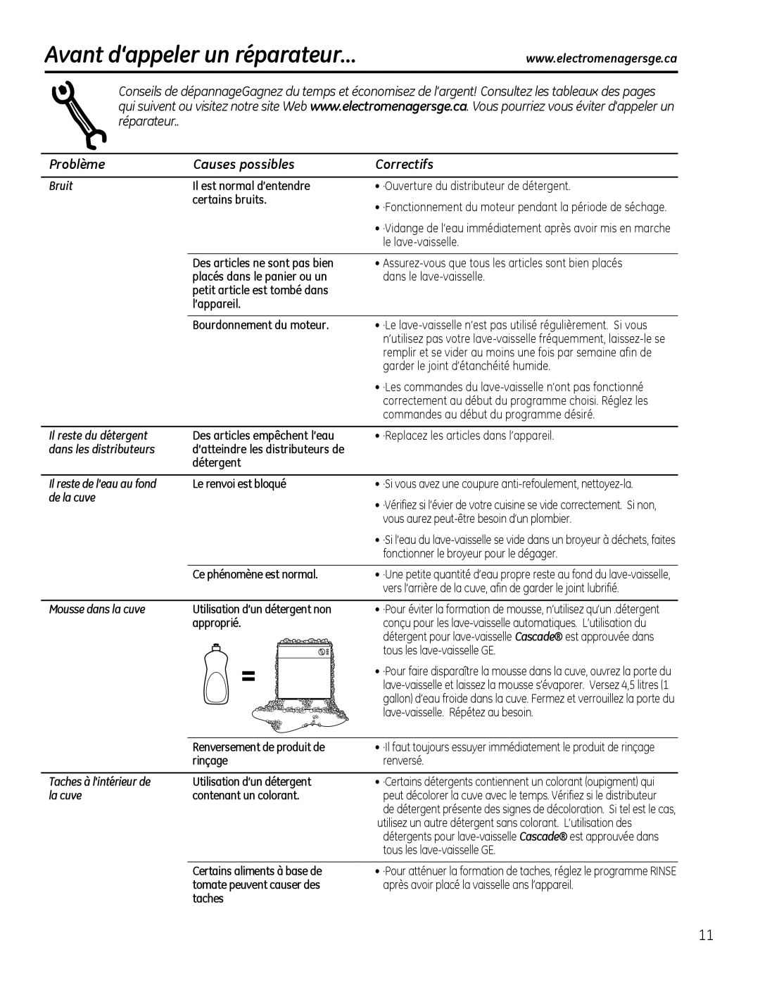 GE GLDT690, GLDT696 owner manual Avant d‘appeler un réparateur…, Problème Causes possibles Correctifs 