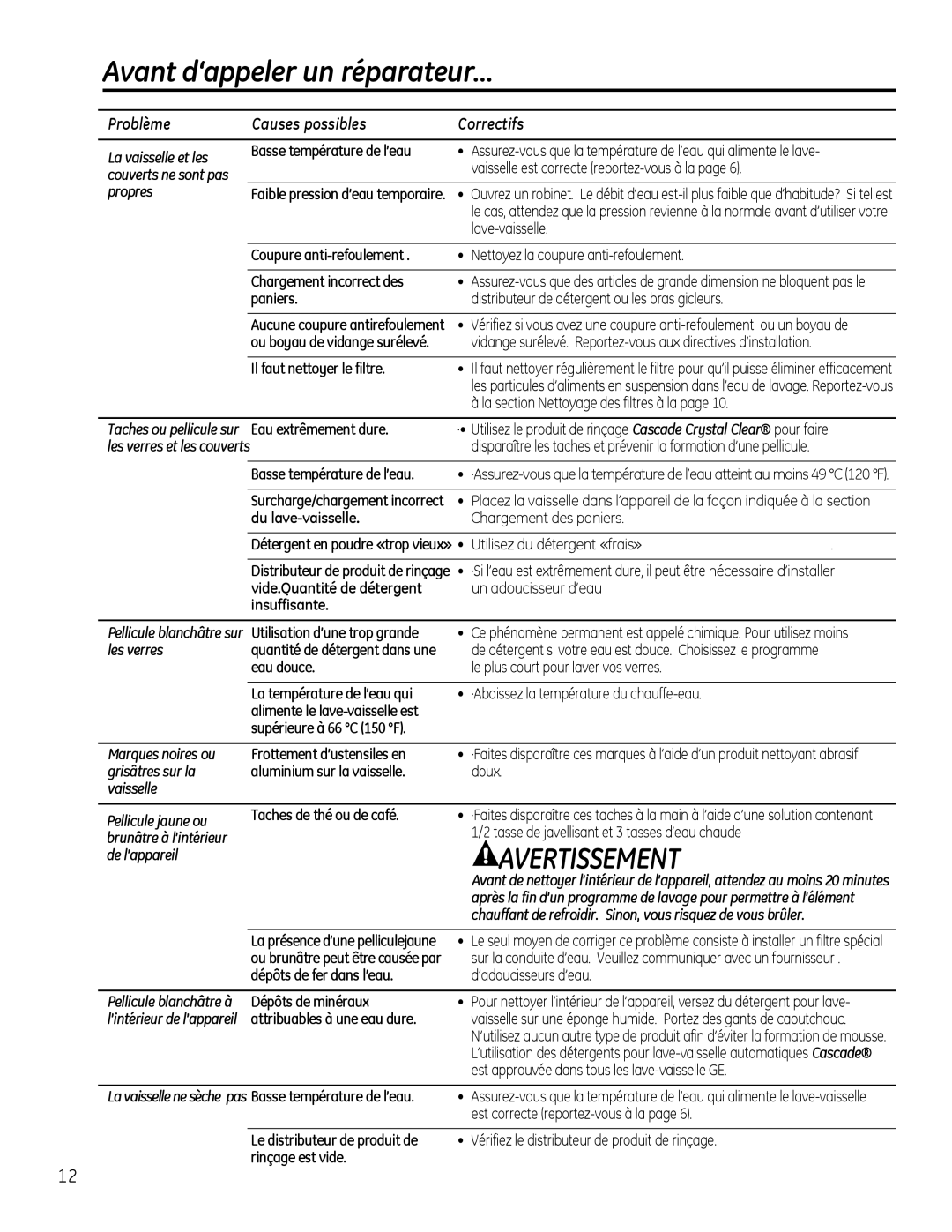 GE GLDT696, GLDT690 owner manual Problème Causes possibles 