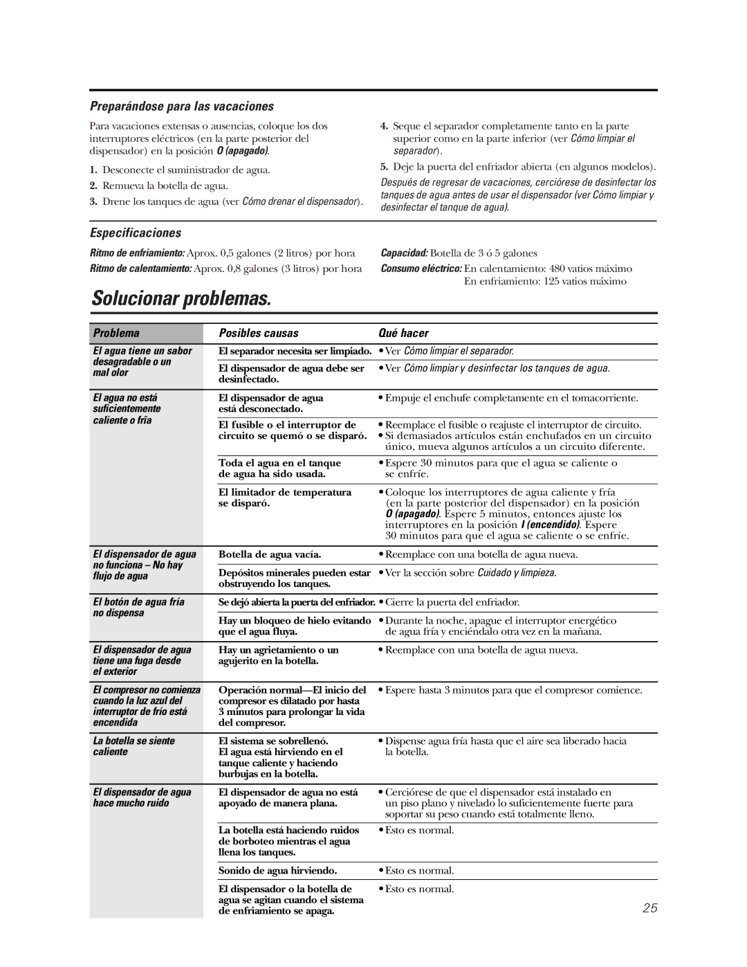 GE GXCF20E/GXF2OFBB, GNCF04H/GXCF05D, GXCC01D Solucionar problemas, Preparándose para las vacaciones, Especificaciones 