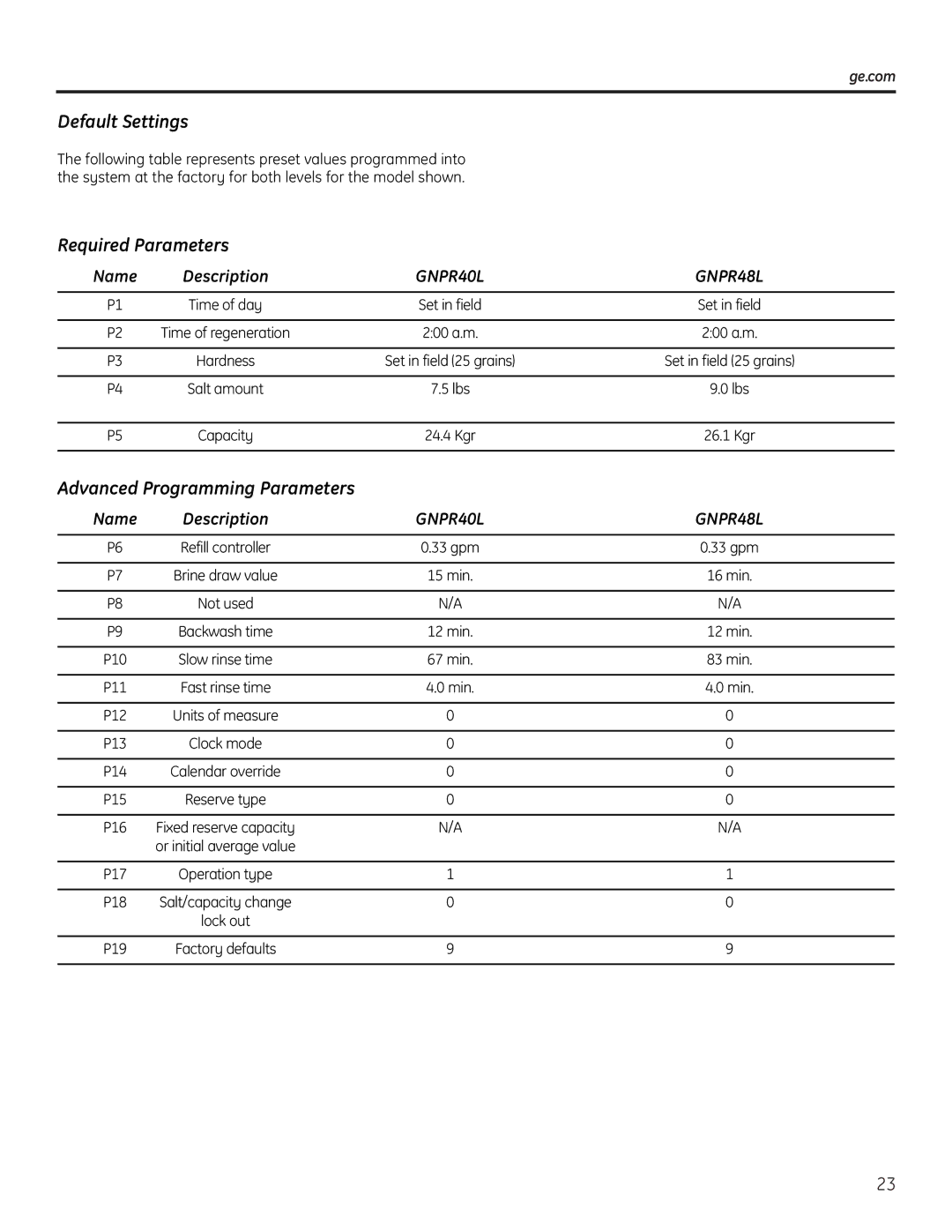 GE GNPR40L, GNPR48L installation instructions Default Settings, Required Parameters 