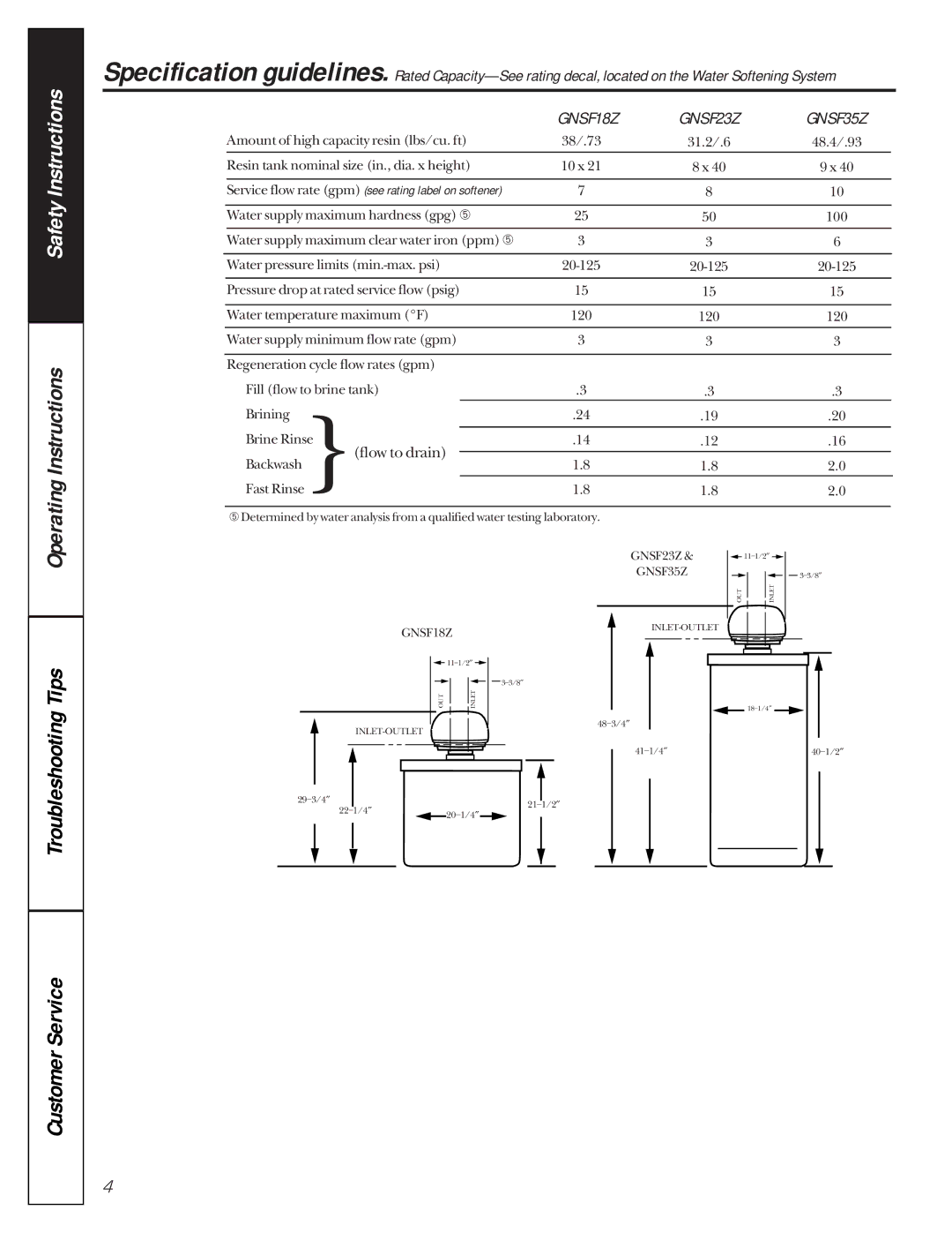 GE GNSF18Z01, GNSF35Z01, GNSF23Z01 owner manual Safety Instructions 