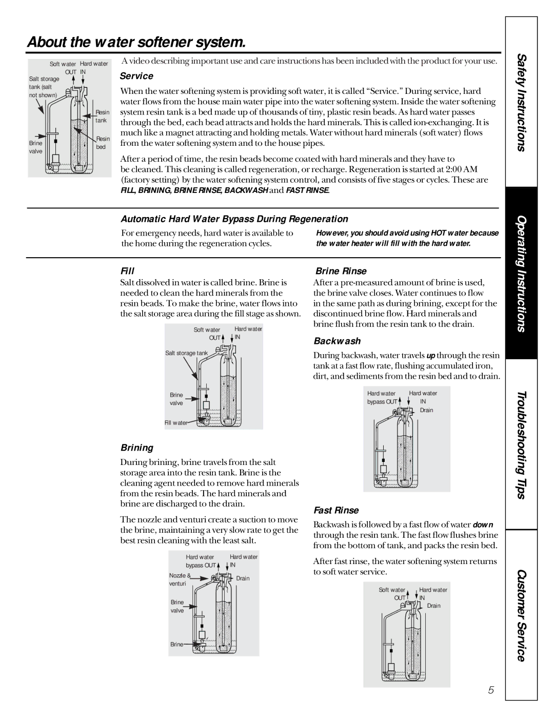 GE GNSF23Z01, GNSF35Z01, GNSF18Z01 owner manual About the water softener system 