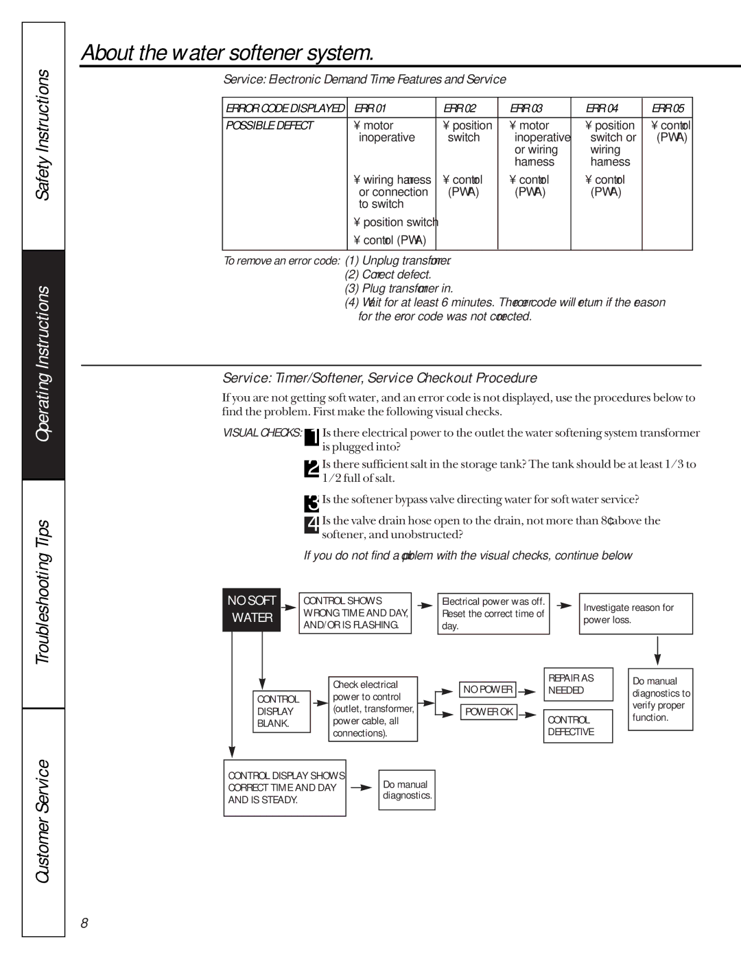 GE GNSF23Z01 Service Timer/Softener, Service Checkout Procedure, Err, To remove an error code 1 Unplug transformer, Day 