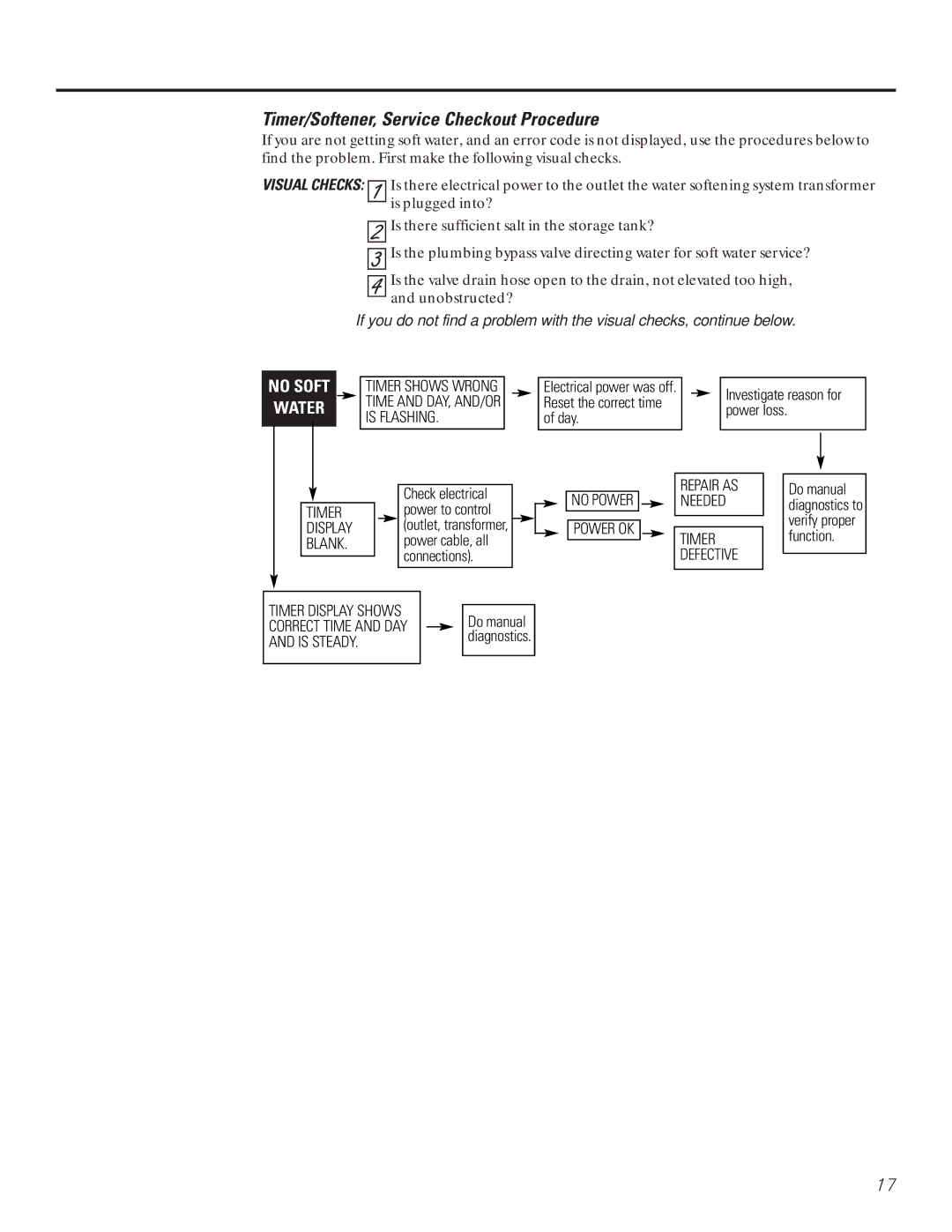 GE GNSF48A01, GNSF39A01 installation instructions Timer/Softener, Service Checkout Procedure, No Soft Water 