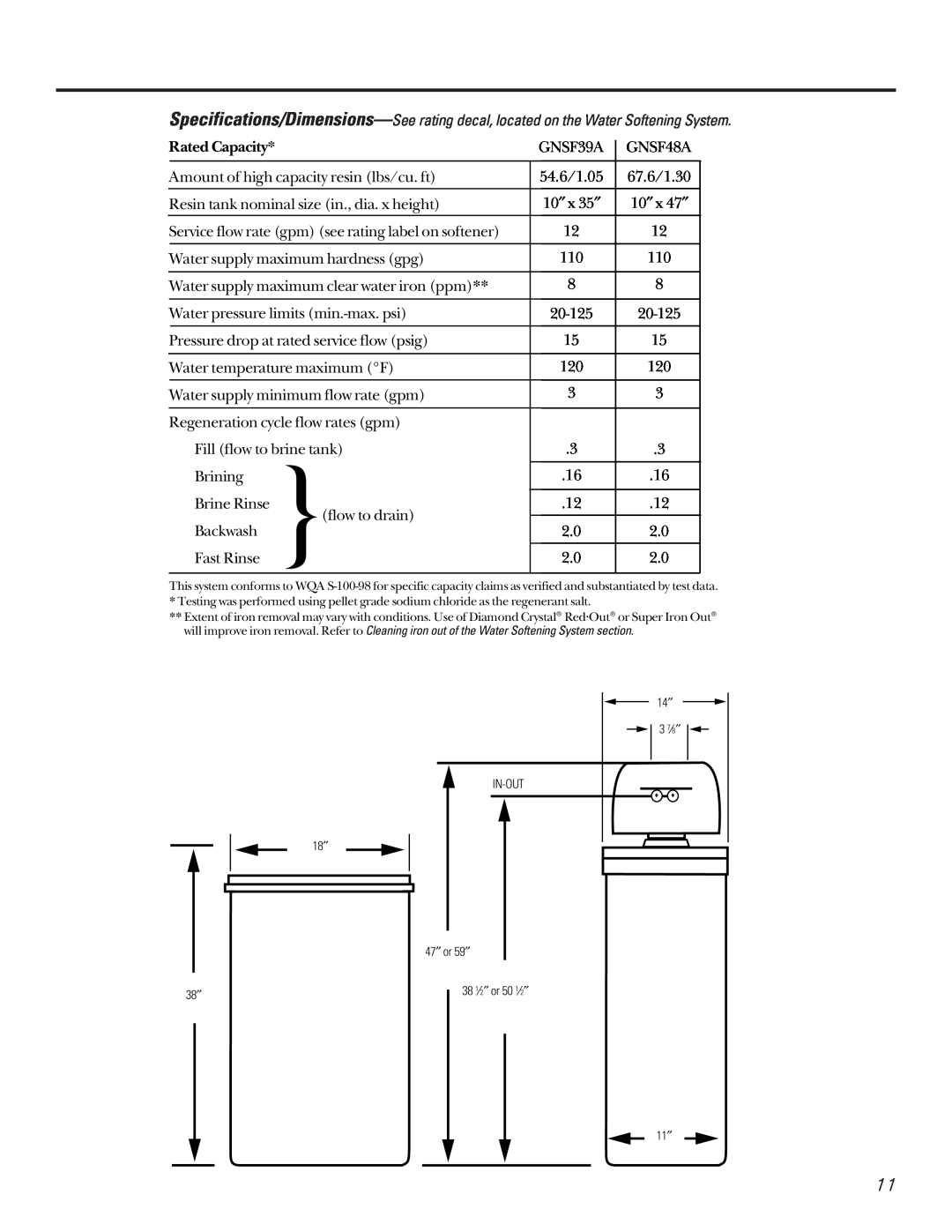 GE GNSF48A01, GNSF39A01 installation instructions 14″ 3 7⁄8″ IN-OUT 18″ 47″ or 59″, 38 1⁄ 2 ″ or 50 1⁄ 2 ″, 38 ″ 