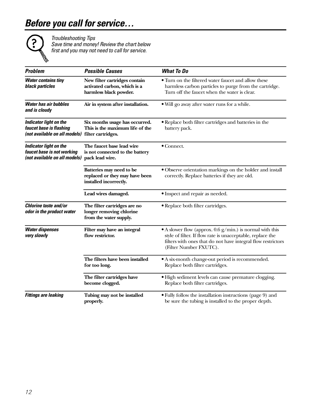 GE GNSV30CWW, GNSV30CCC, GNSV25CBL, GN1S15CBL (REV. 2), GNSL05CBL (REV. 2) owner manual Before you call for service… 