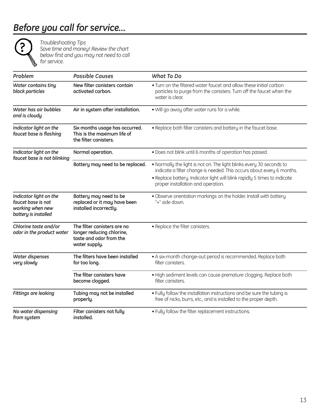 GE GNSV75RWW, GNSV70RBL owner manual Before you call for service…, Problem Possible Causes What To Do 