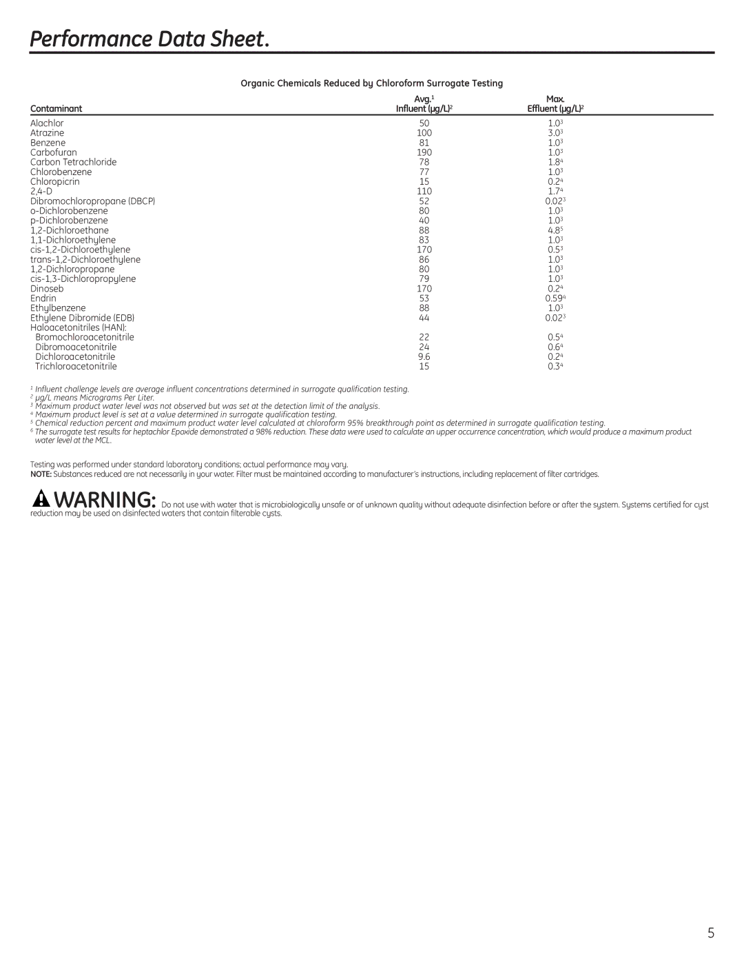 GE GNSV75RWW, GNSV70RBL owner manual Contaminant 