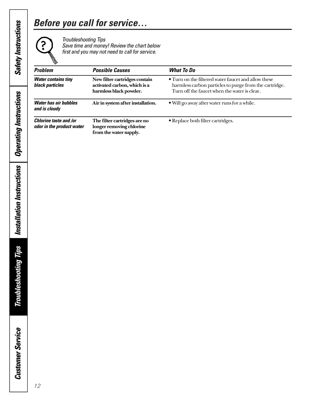 GE GNUT03B, GXUT03B owner manual Before you call for service…, Troubleshooting Tips 