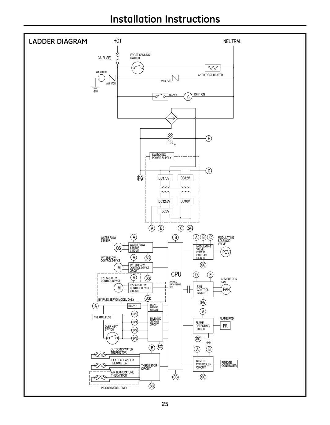 GE GN94DNSRSA, GP94DNSRSA, GN75DNSRSA warranty Ladder Diagram 