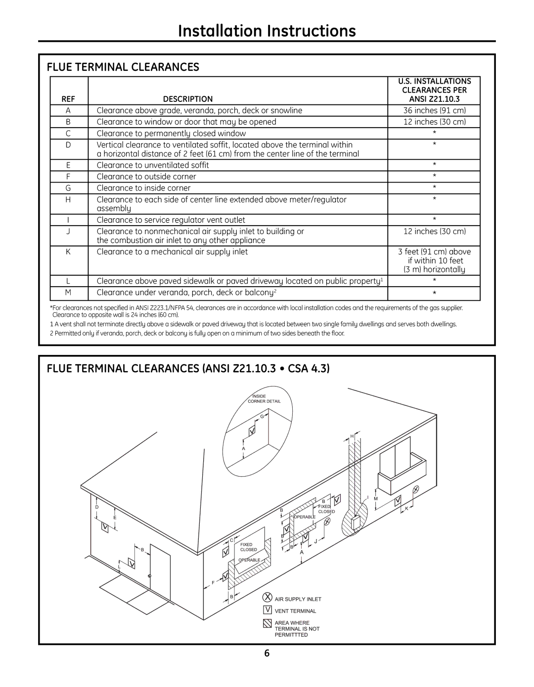 GE GP94DNSRSA, GN94DNSRSA, GN75DNSRSA warranty Flue Terminal Clearances Ansi Z21.10.3 CSA 