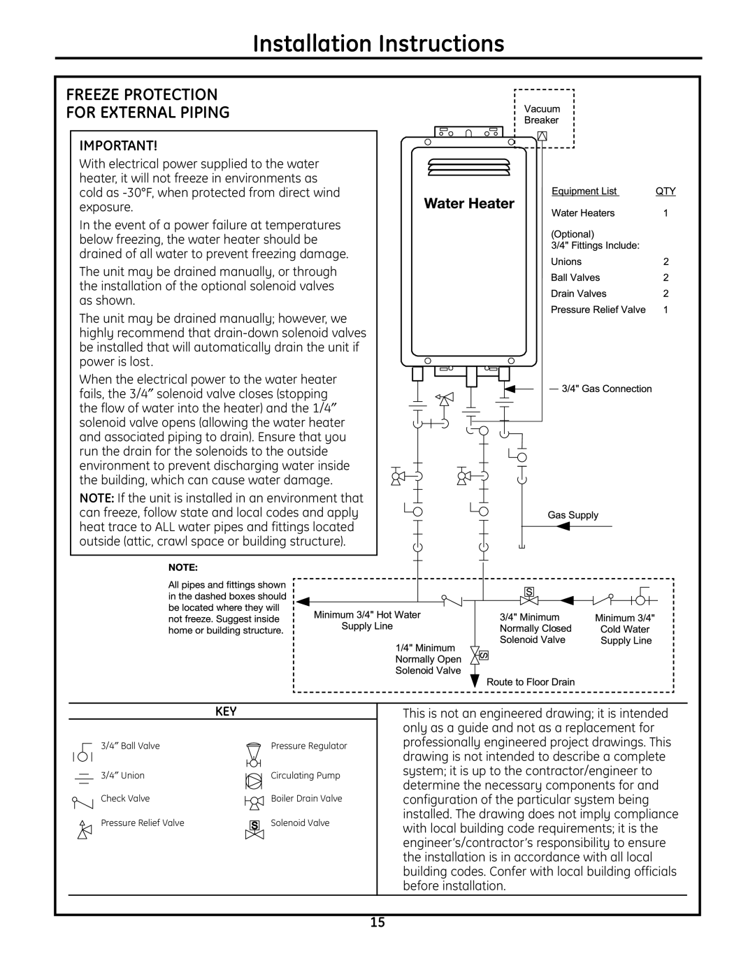 GE GP94ENSRSA, GN94ENSRSA, GN75ENSRSA installation instructions Freeze Protection For External Piping 