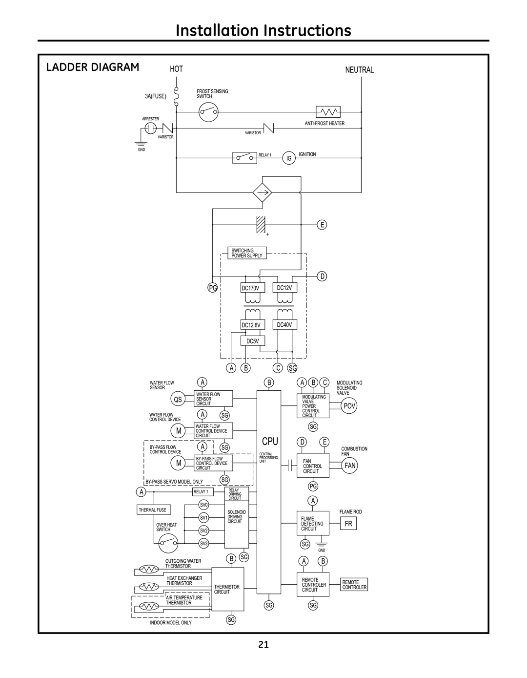 GE GP94ENSRSA, GN94ENSRSA, GN75ENSRSA installation instructions Ladder Diagram 