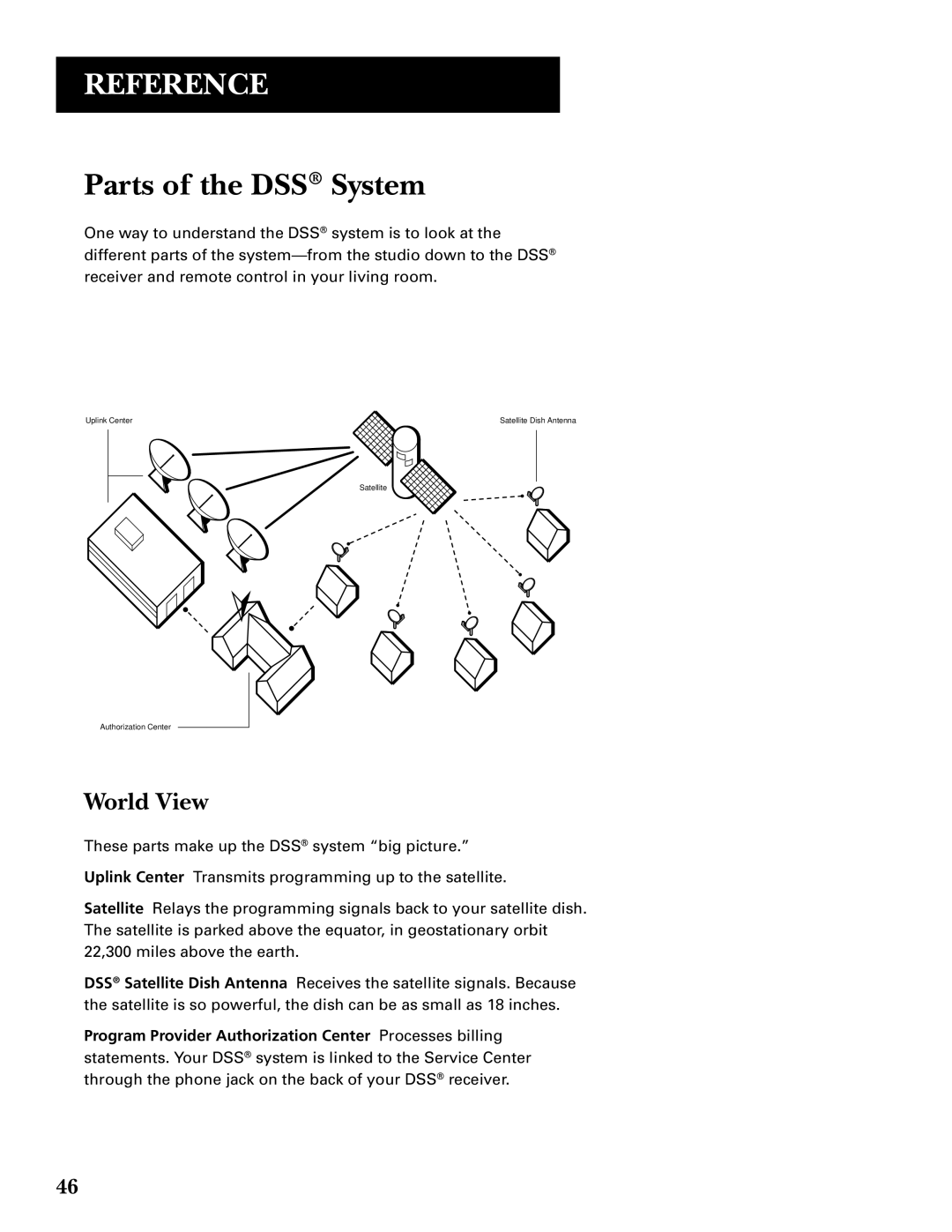 GE GRD33G3A manual Parts of the DSS System, World View 