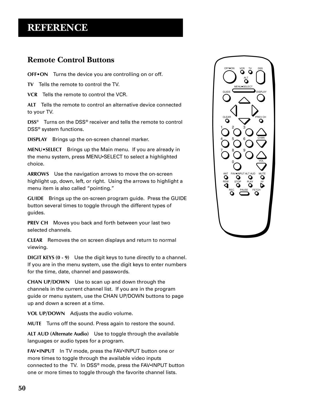 GE GRD33G3A manual Remote Control Buttons 