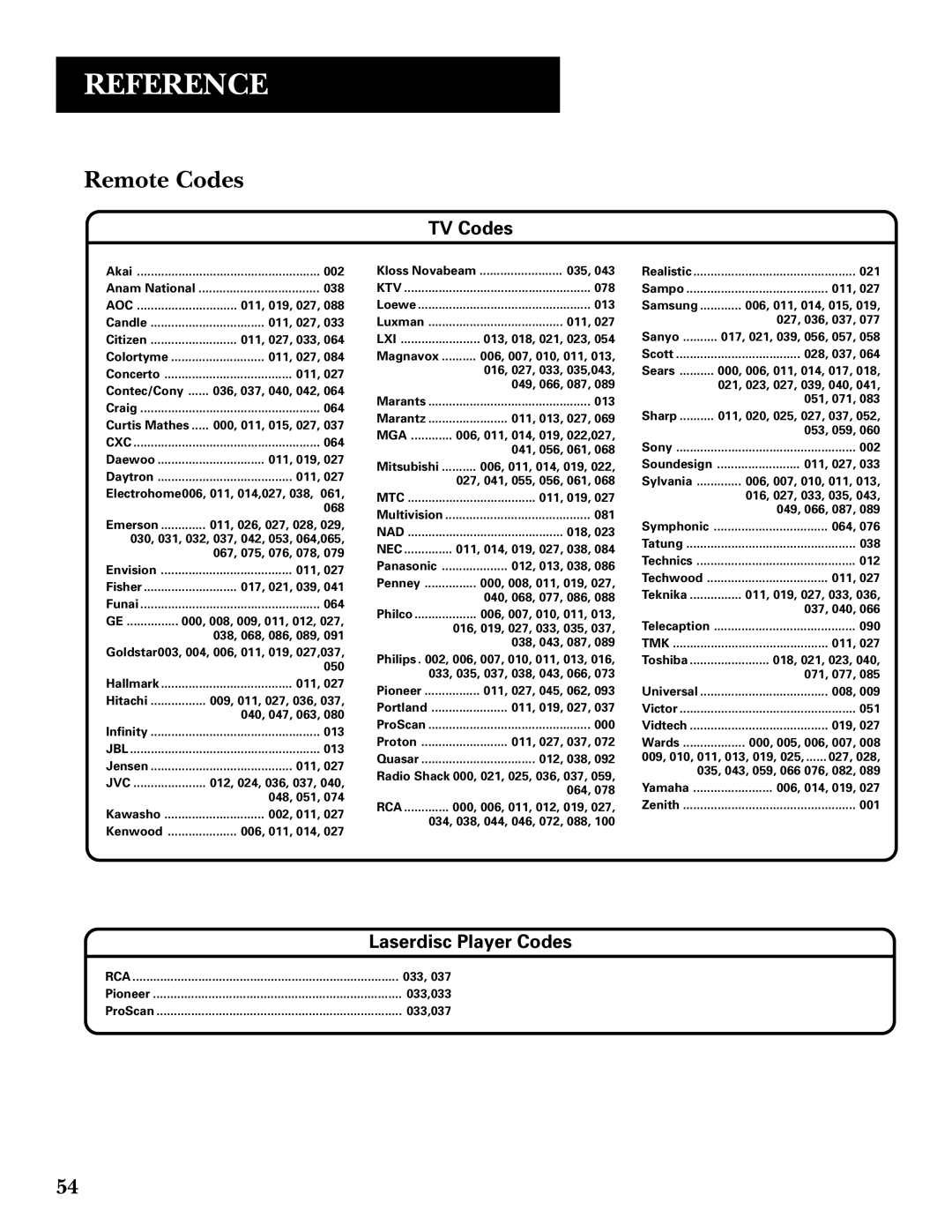 GE GRD33G3A manual Remote Codes, TV Codes 