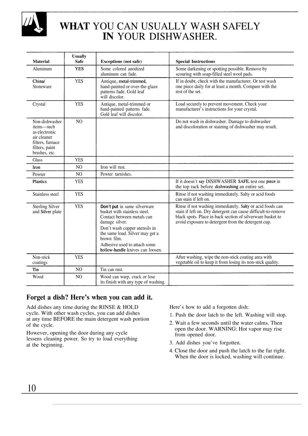 GE GS0650 warranty ~T YOU can Usually Wash Safely ~ Your Dishwasher, Forget a dish? Here’s when you can add it 