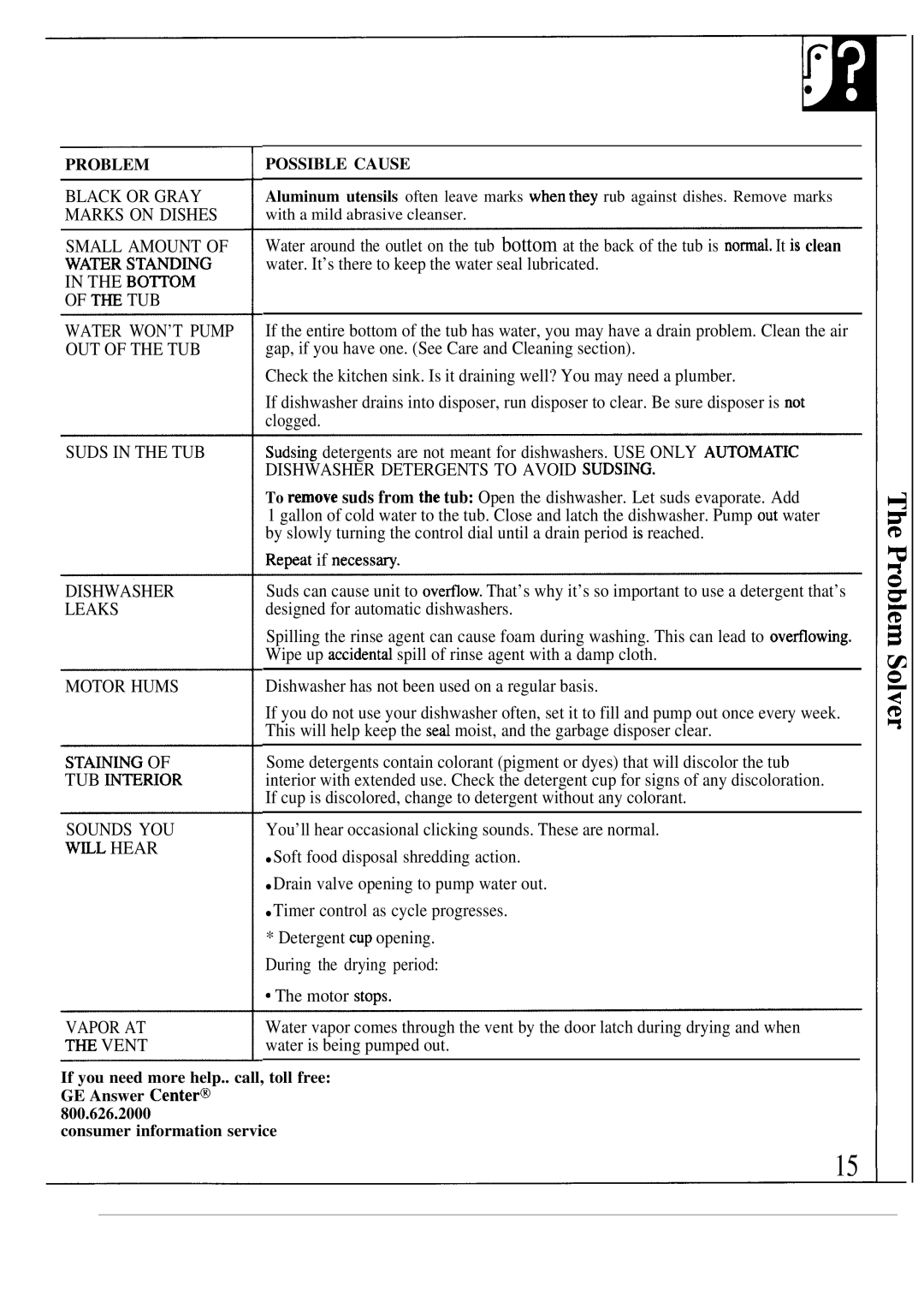 GE GS0650 warranty Black or Gray 