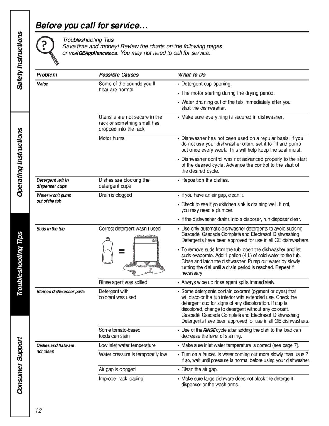 GE GSC1807 owner manual Before you call for service…, Problem Possible Causes What To Do 