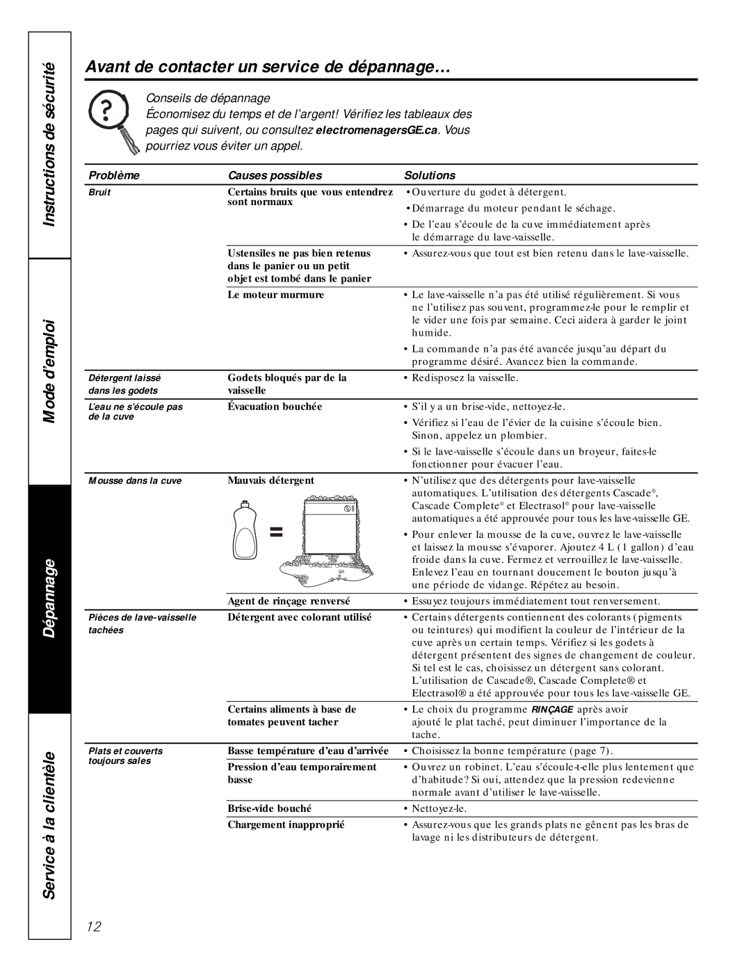 GE GSC1807 owner manual Avant de contacter un service de dépannage…, Conseils de dépannage 