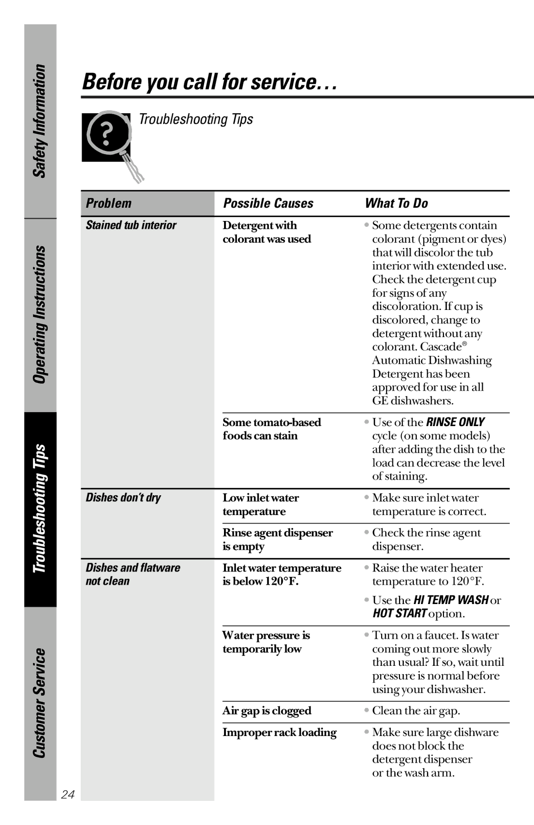 GE GSC3200 owner manual Troubleshooting Tips 