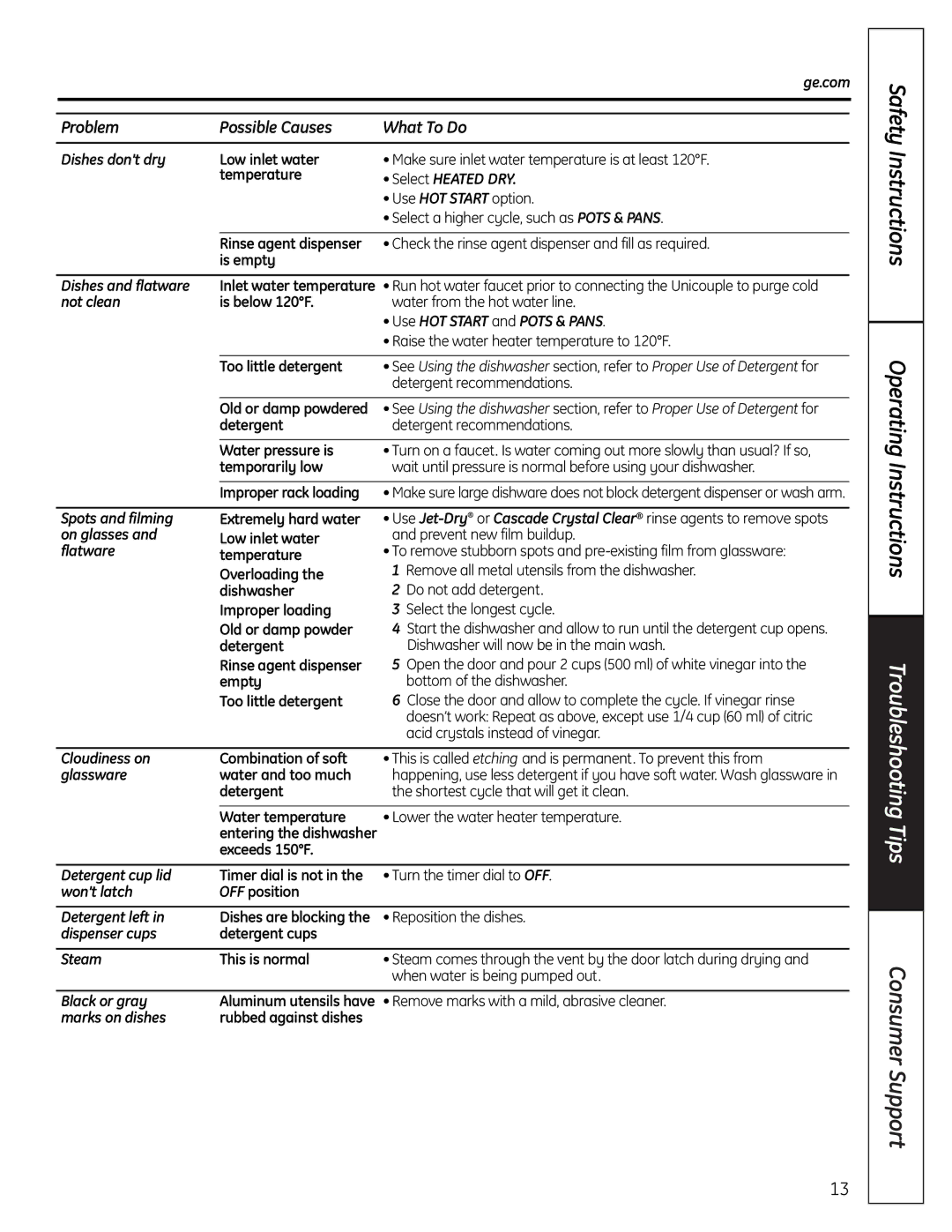 GE GSC3500 owner manual Detergent recommendations, Spots and filming Extremely hard water, Acid crystals instead of vinegar 