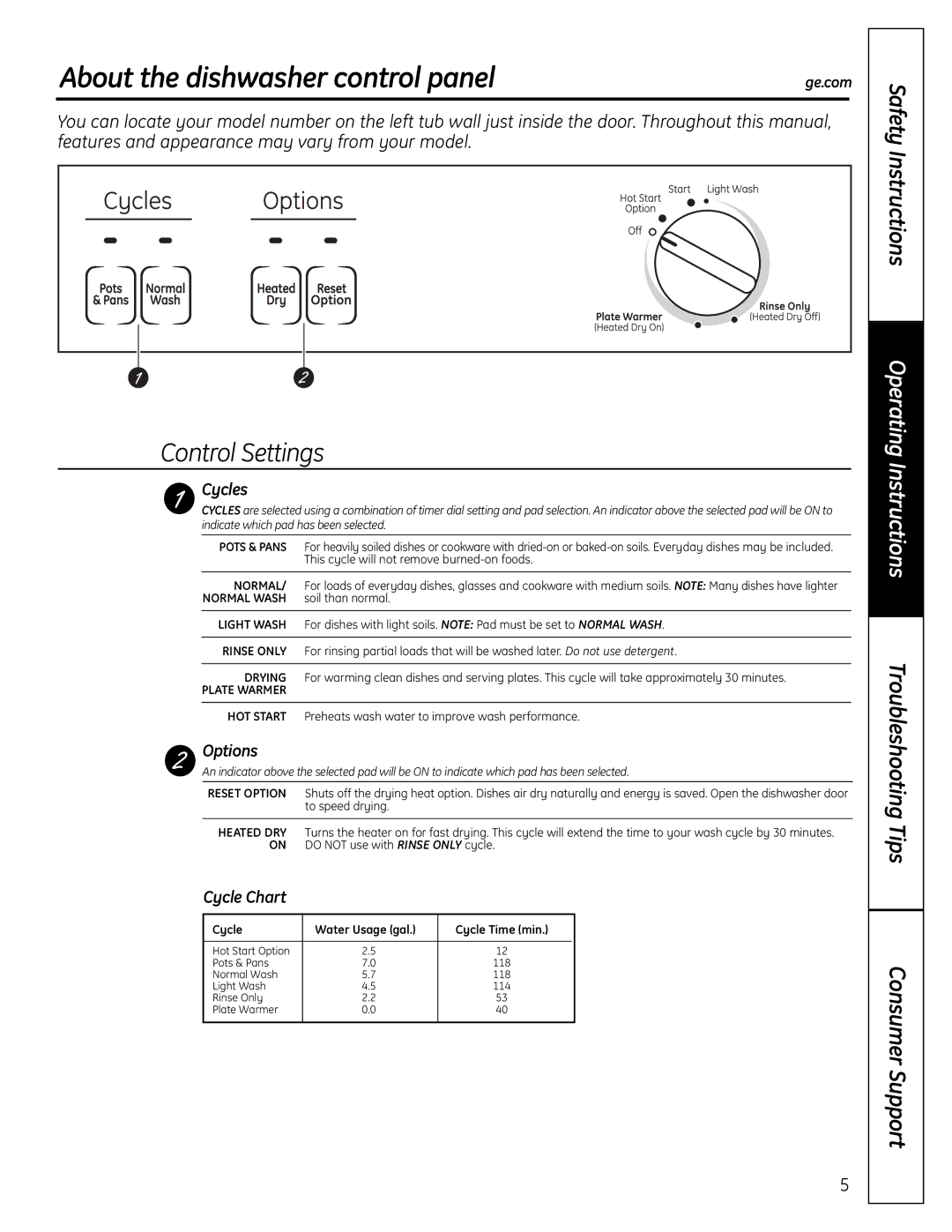 GE GSC3500 owner manual About the dishwasher control panel, Safety Instructions, Cycles, Options, Cycle Chart 