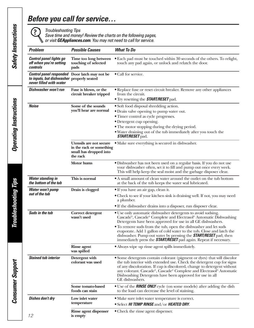 GE GSD 5200 owner manual Before you call for service…, Problem Possible Causes What To Do 