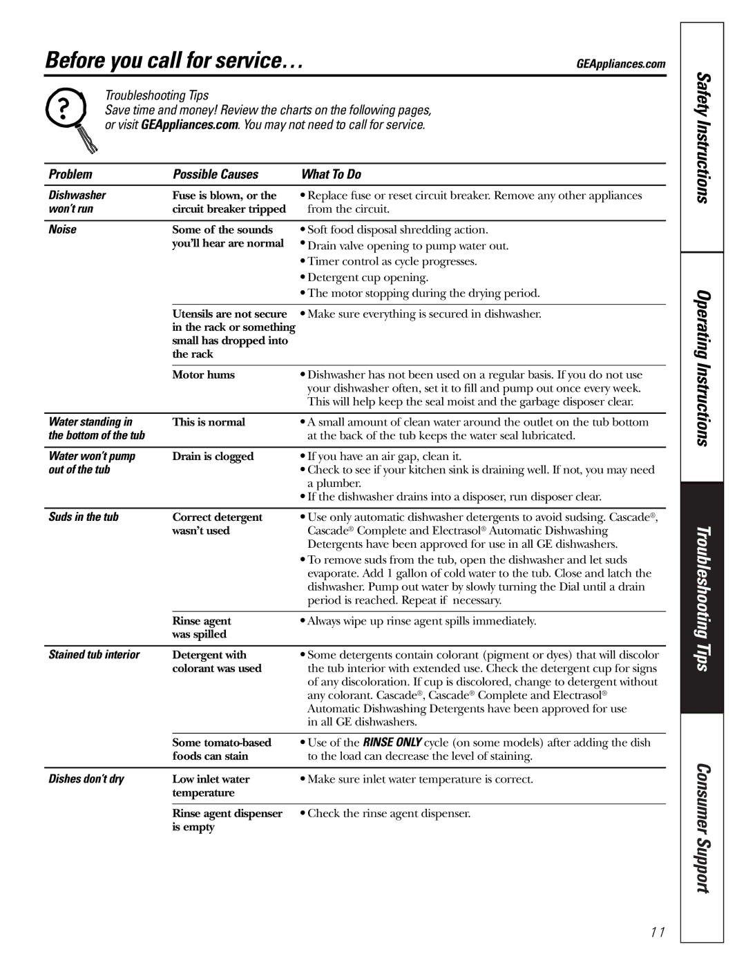 GE GSD1900 Before you call for service…, Safety Instructions Operating Instructions, Problem Possible Causes What To Do 